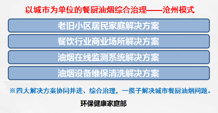 蓝天保卫战 丨航天凯天环保以城市为单位的餐厨油烟综合治理“沧州模式”